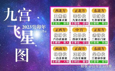 2023九宫飞星图化解|2023年九宮飛星圖及風水方位吉兇與化解